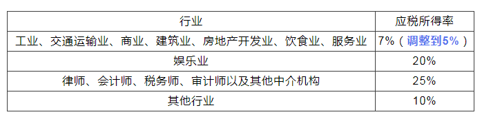 稅務政策,個稅降了！6月起開始執(zhí)行！