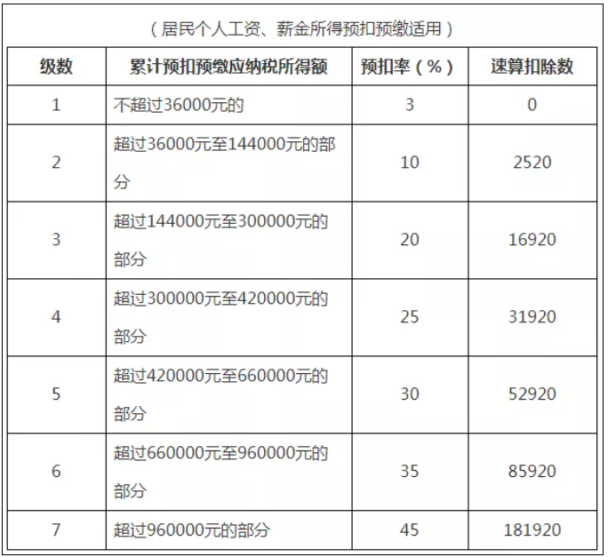 稅務政策,個稅降了！6月起開始執(zhí)行！