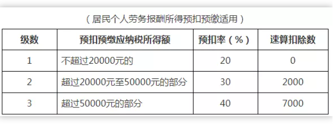 稅務政策,個稅降了！6月起開始執(zhí)行！