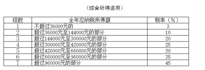 稅務政策,個稅降了！6月起開始執(zhí)行！