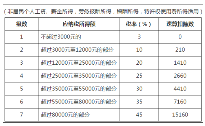 稅務政策,個稅降了！6月起開始執(zhí)行！