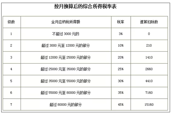 稅務政策,個稅降了！6月起開始執(zhí)行！