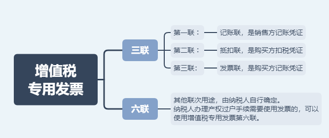 日常發(fā)票常規(guī)，費用發(fā)票還有這11種不能再報銷