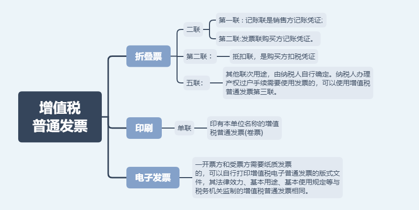日常發(fā)票常規(guī)，費用發(fā)票還有這11種不能再報銷