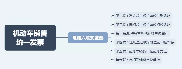 日常發(fā)票常規(guī)，費用發(fā)票還有這11種不能再報銷