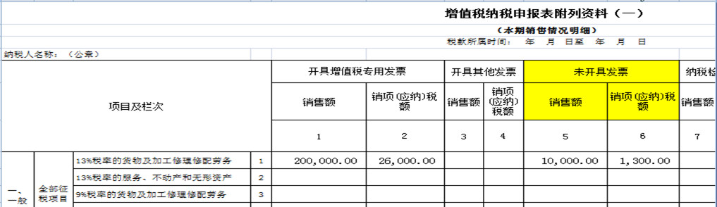 8個(gè)財(cái)務(wù)經(jīng)常遇到的發(fā)票誤區(qū)！