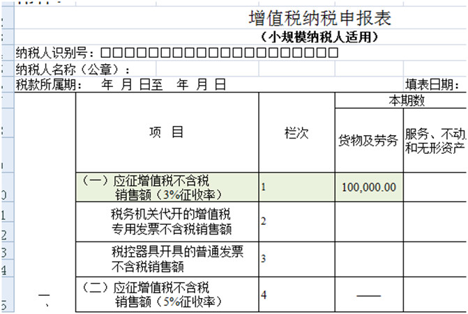 8個(gè)財(cái)務(wù)經(jīng)常遇到的發(fā)票誤區(qū)！