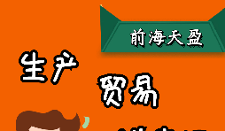 出口退稅是怎么計算的，有哪幾種模式？